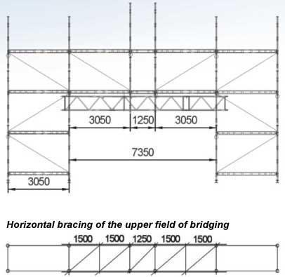 Bridging beams with coupler