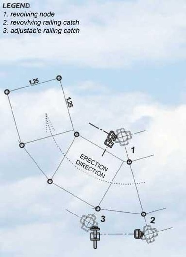 HAKI circular scaffolding